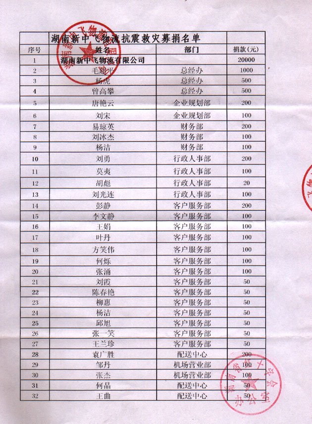 募捐名单1