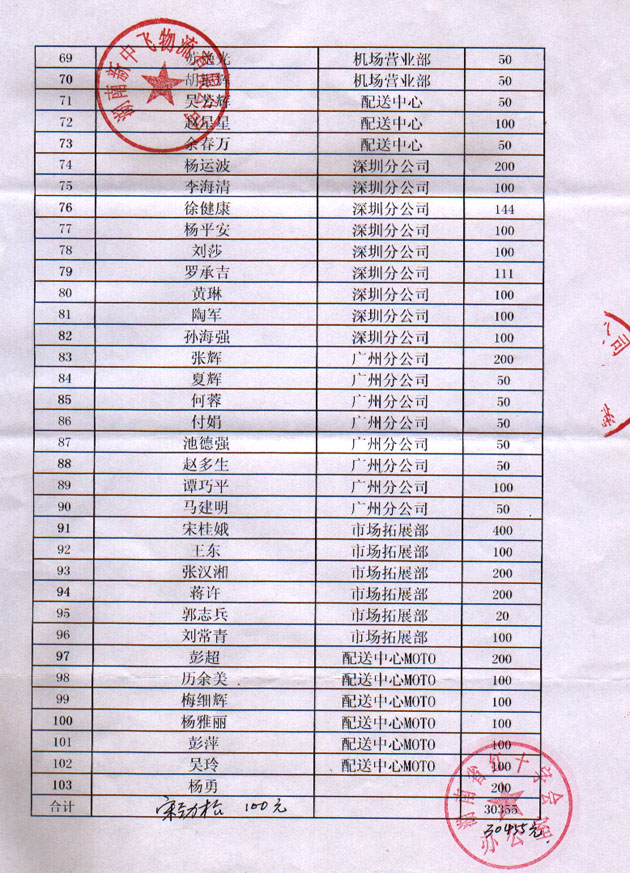 募捐名单3